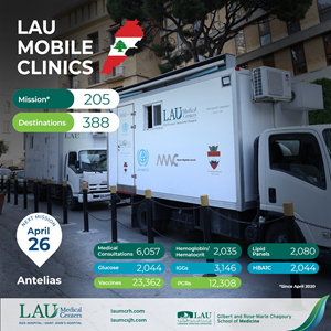 LAU MobileClinic 2025 - Antelias copy